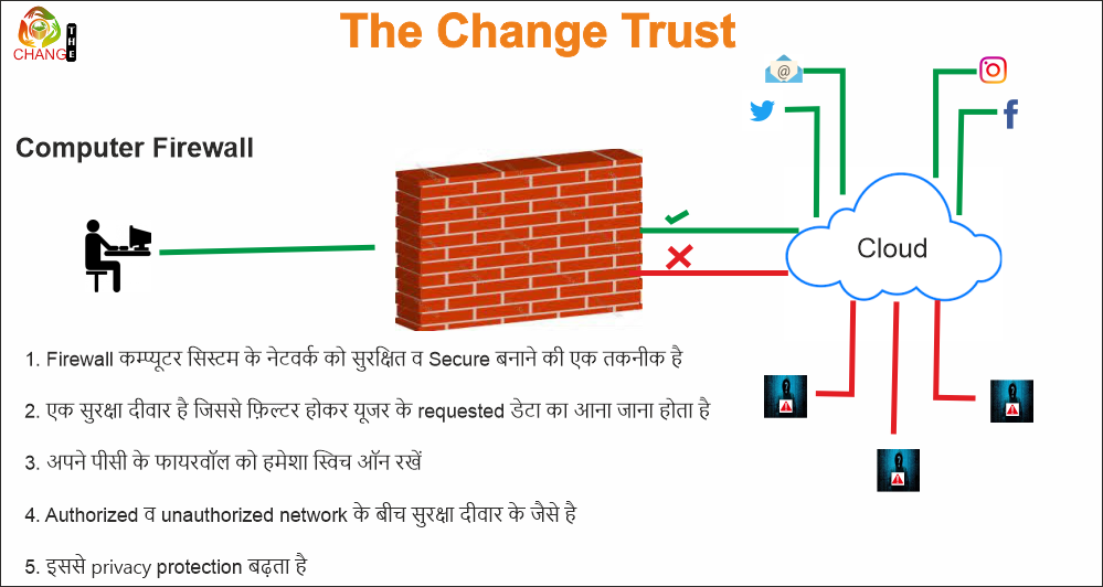 The Change Trust cyber-security-week-celebration
